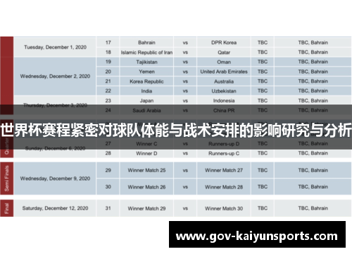 世界杯赛程紧密对球队体能与战术安排的影响研究与分析