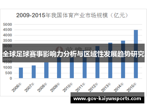 全球足球赛事影响力分析与区域性发展趋势研究