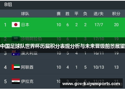 中国足球队世界杯历届积分表现分析与未来晋级前景展望