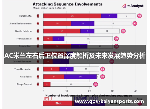 AC米兰左右后卫位置深度解析及未来发展趋势分析