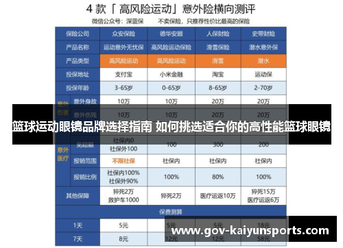 篮球运动眼镜品牌选择指南 如何挑选适合你的高性能篮球眼镜