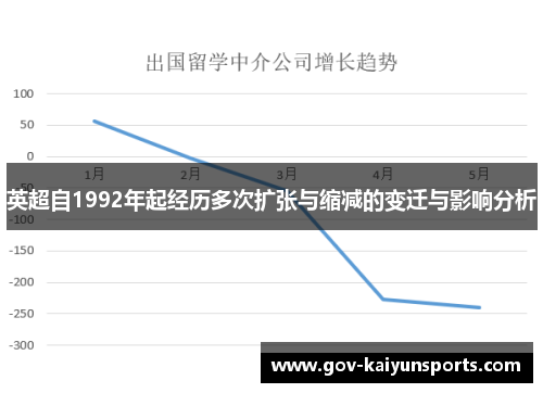 英超自1992年起经历多次扩张与缩减的变迁与影响分析