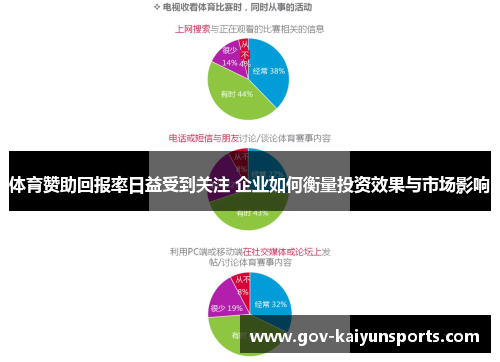 体育赞助回报率日益受到关注 企业如何衡量投资效果与市场影响