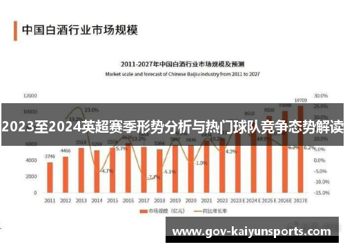 2023至2024英超赛季形势分析与热门球队竞争态势解读