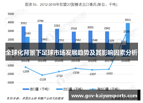 全球化背景下足球市场发展趋势及其影响因素分析