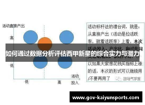 如何通过数据分析评估西甲新星的综合实力与潜力