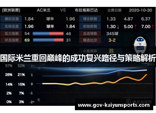 国际米兰重回巅峰的成功复兴路径与策略解析