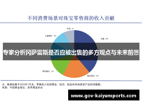 专家分析冈萨雷斯是否应被出售的多方观点与未来前景