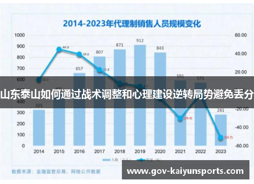 山东泰山如何通过战术调整和心理建设逆转局势避免丢分