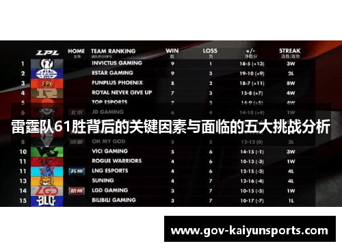 雷霆队61胜背后的关键因素与面临的五大挑战分析