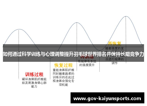 如何通过科学训练与心理调整提升羽毛球世界排名并保持长期竞争力