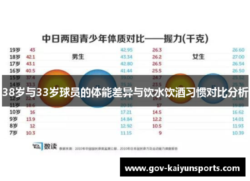 38岁与33岁球员的体能差异与饮水饮酒习惯对比分析