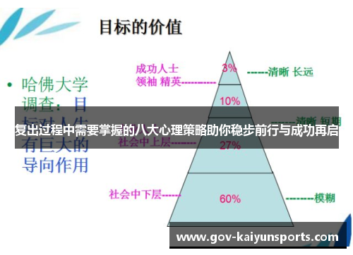 复出过程中需要掌握的八大心理策略助你稳步前行与成功再启