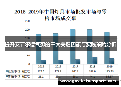 提升安菲尔德气势的三大关键因素与实践策略分析
