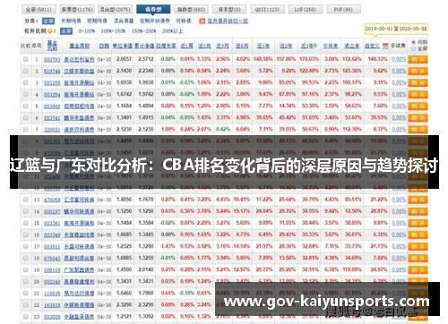 辽篮与广东对比分析：CBA排名变化背后的深层原因与趋势探讨