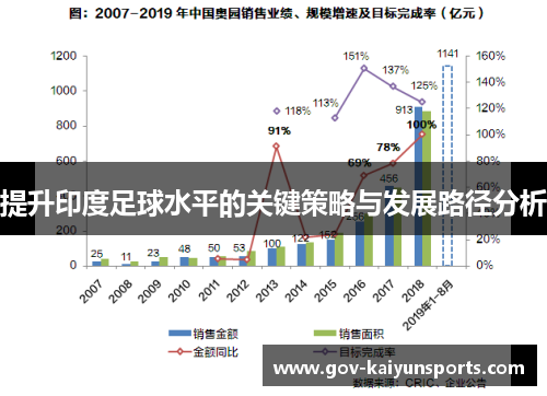 提升印度足球水平的关键策略与发展路径分析